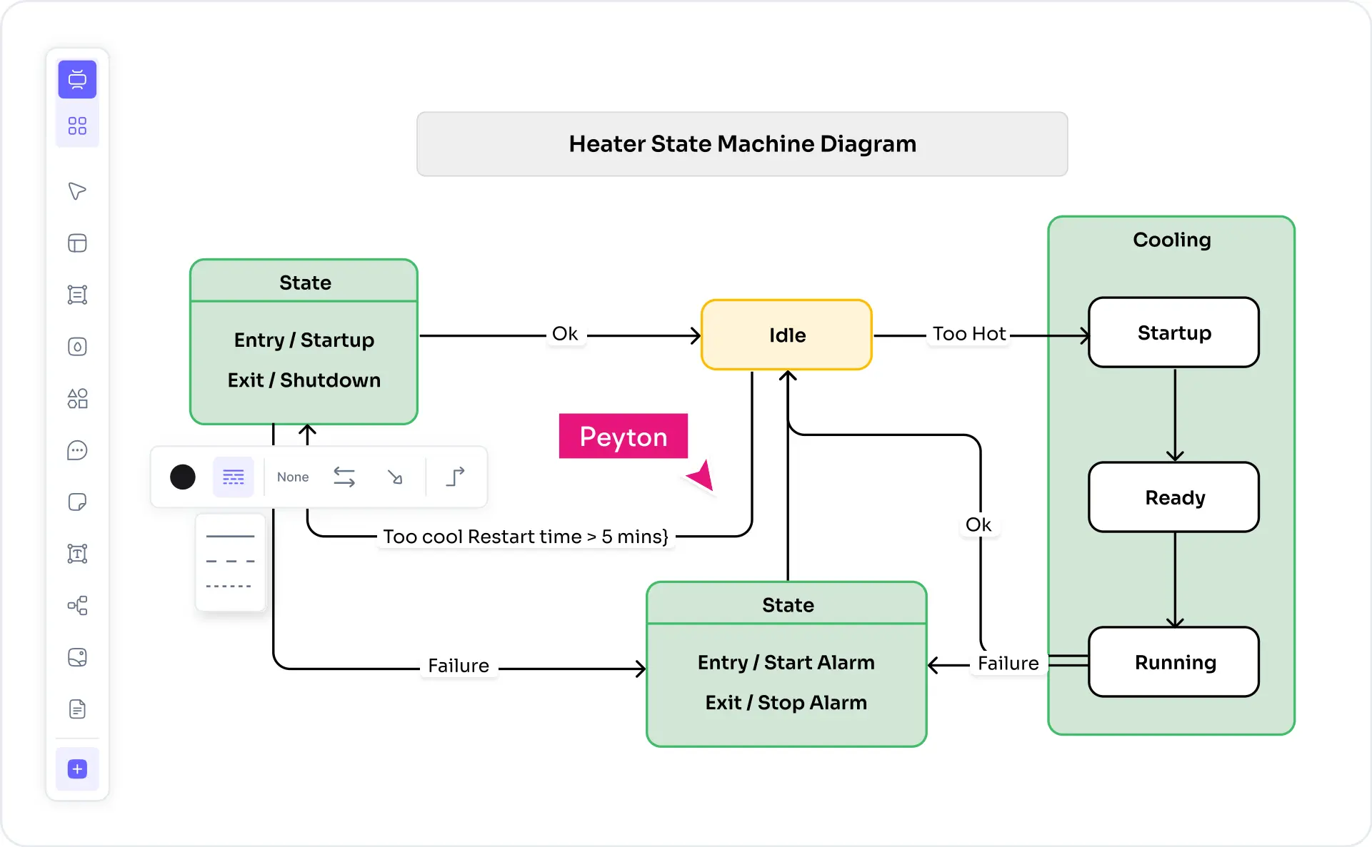 What is a state diagram — example showing a user login flow with states, transitions, and guard conditions