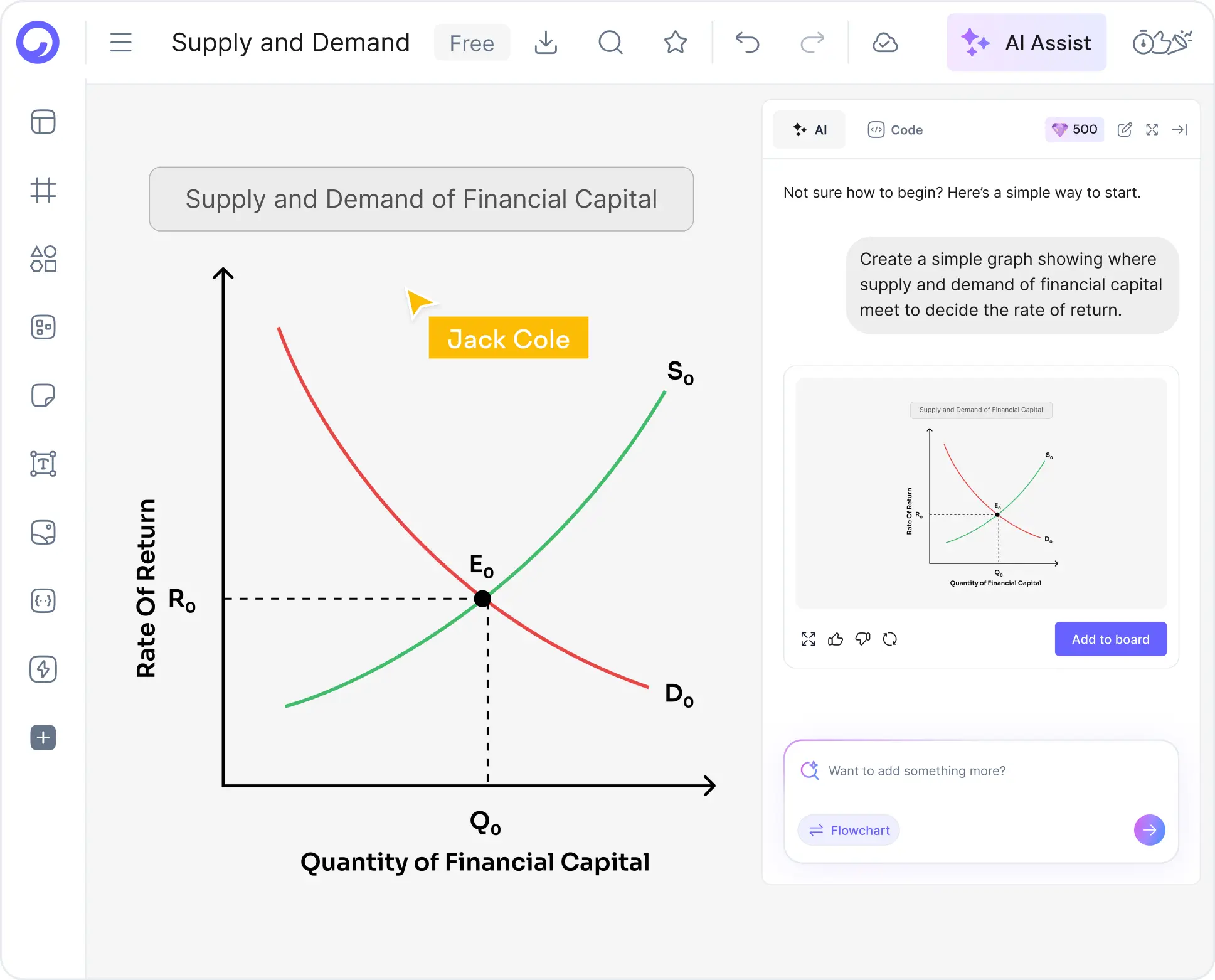 Cómo crear un gráfico de oferta y demanda con IA