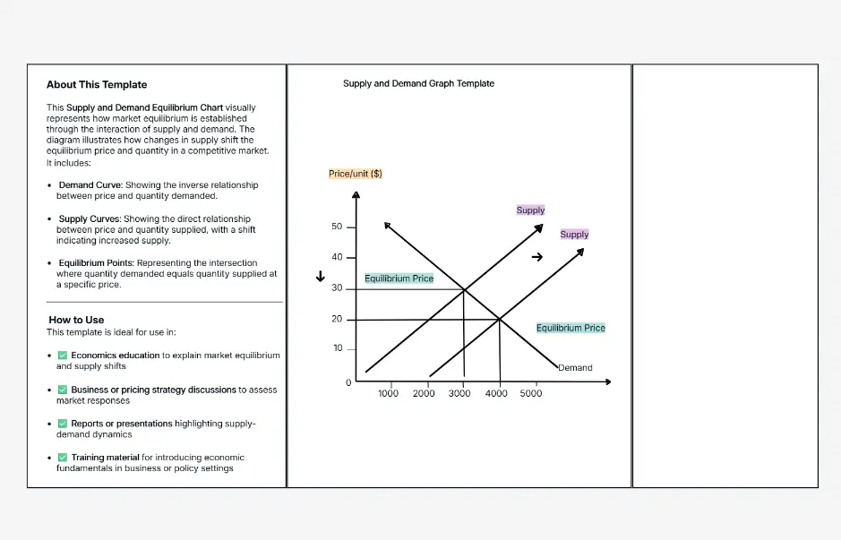 Plantilla de gráfico de oferta y demanda