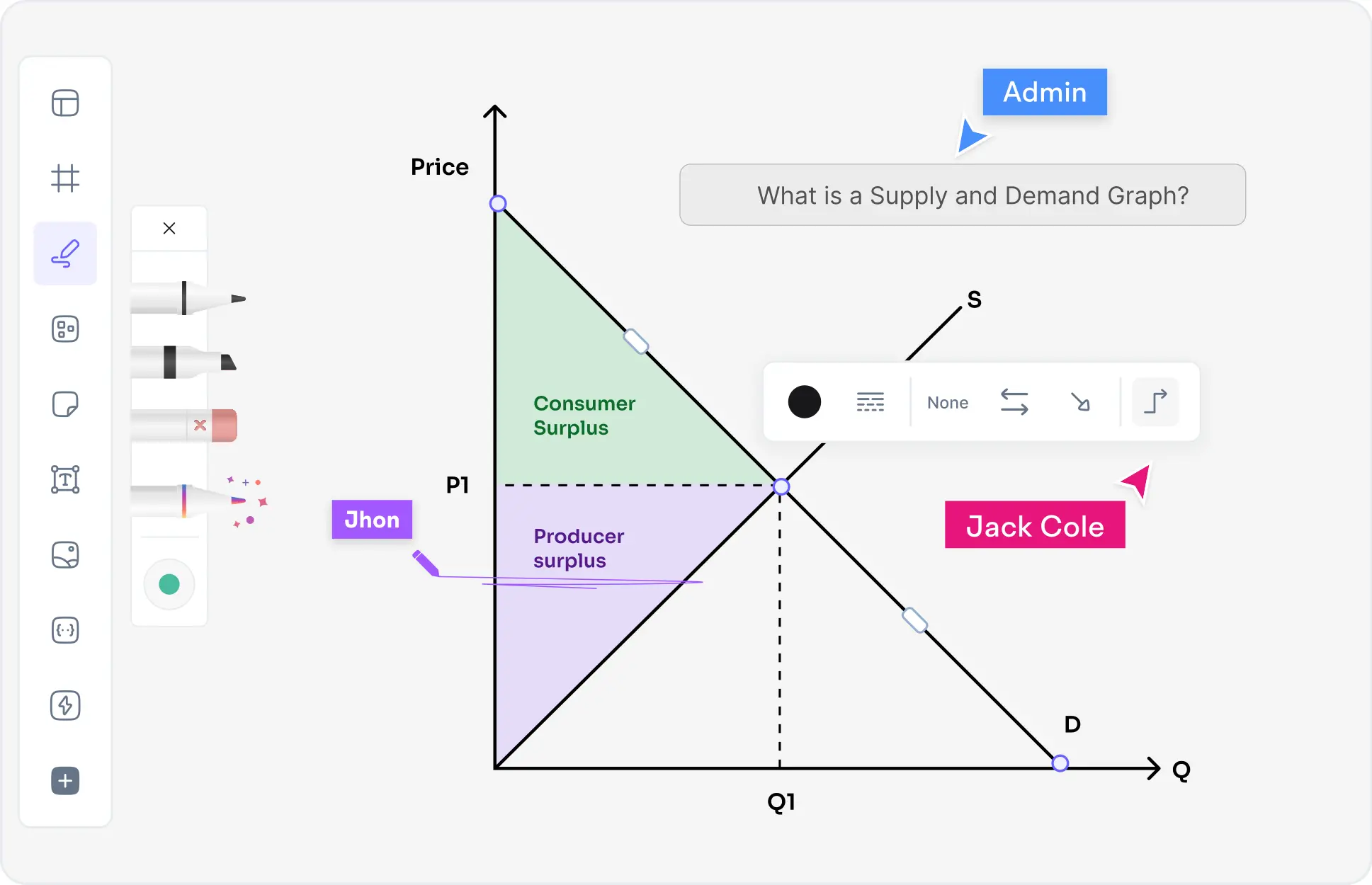 ¿Qué es un Creador de Gráfico de Oferta y Demanda IA?