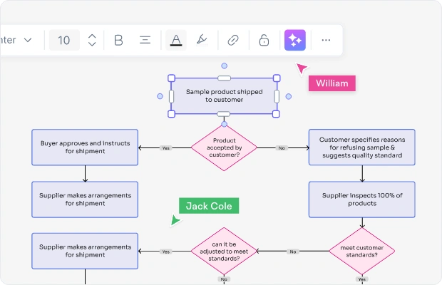 Supply Chain Mapping Definition