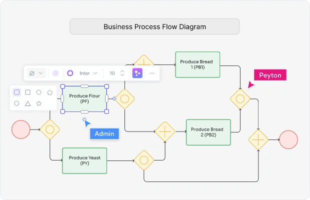 What is Supply Chain Mapping?