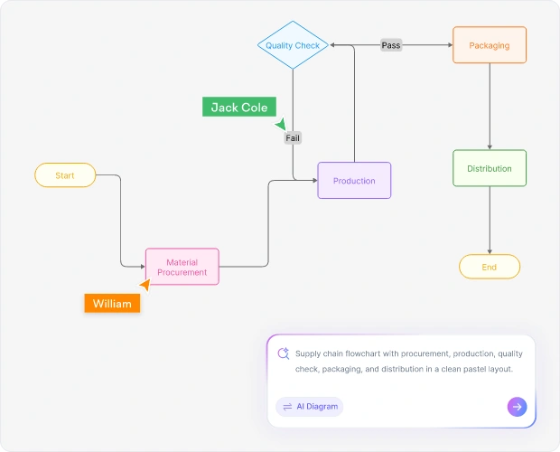 Why Use an AI Supply Chain Mapping Tool?
