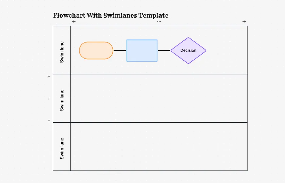 Flowchart With Swimlanes Template