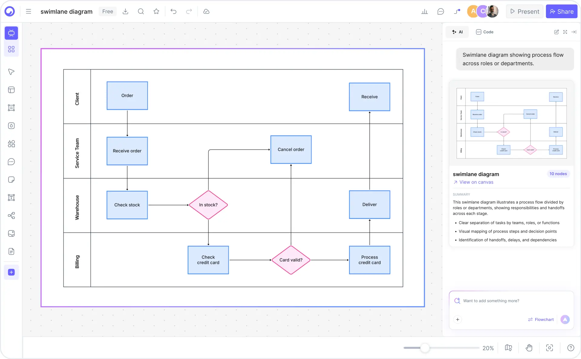 How to create a swimlane diagram with Cloudairy — five steps from process description to export