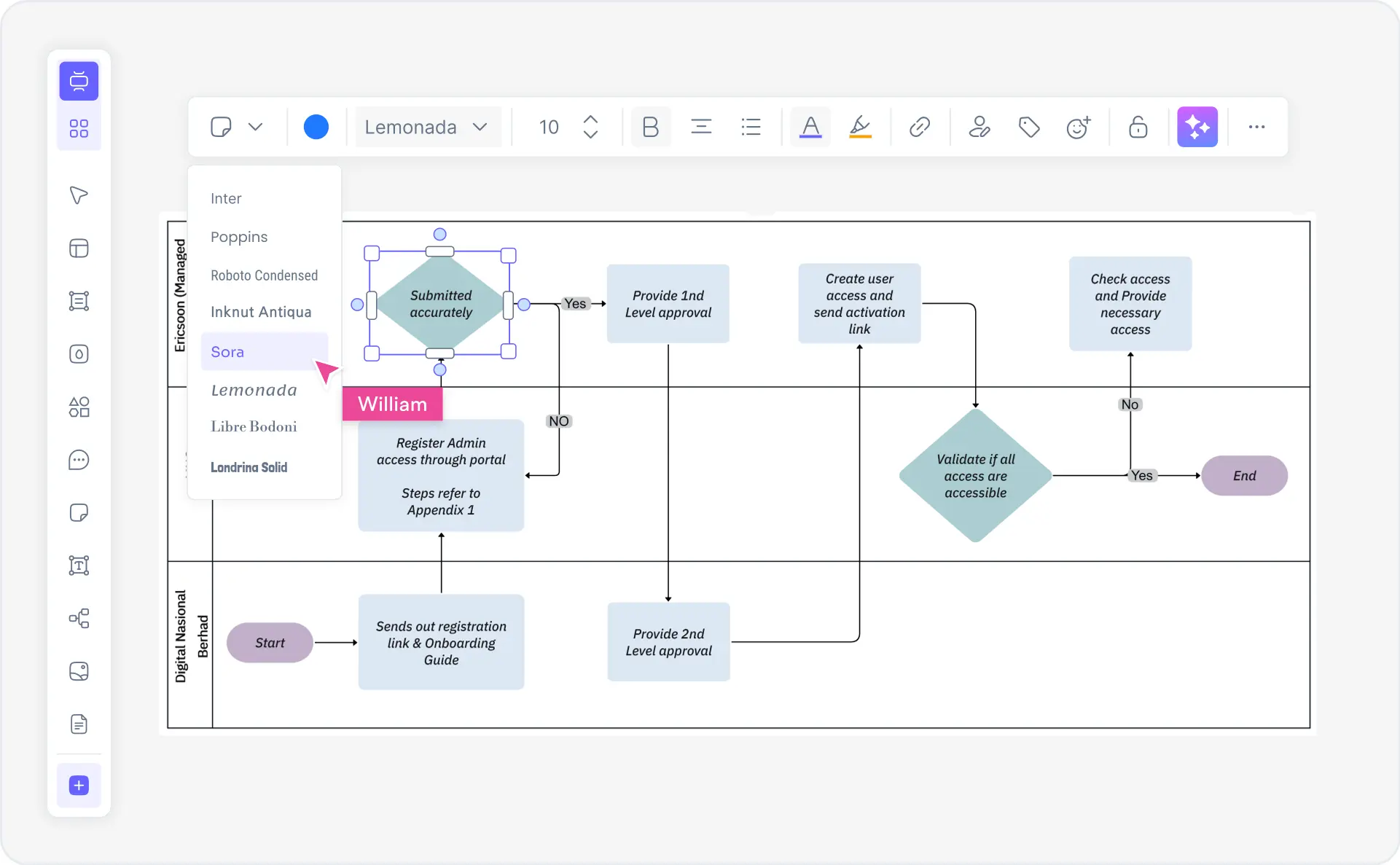 What is a swimlane diagram — example showing cross-functional process flow with role-based lanes, handoffs, and process steps