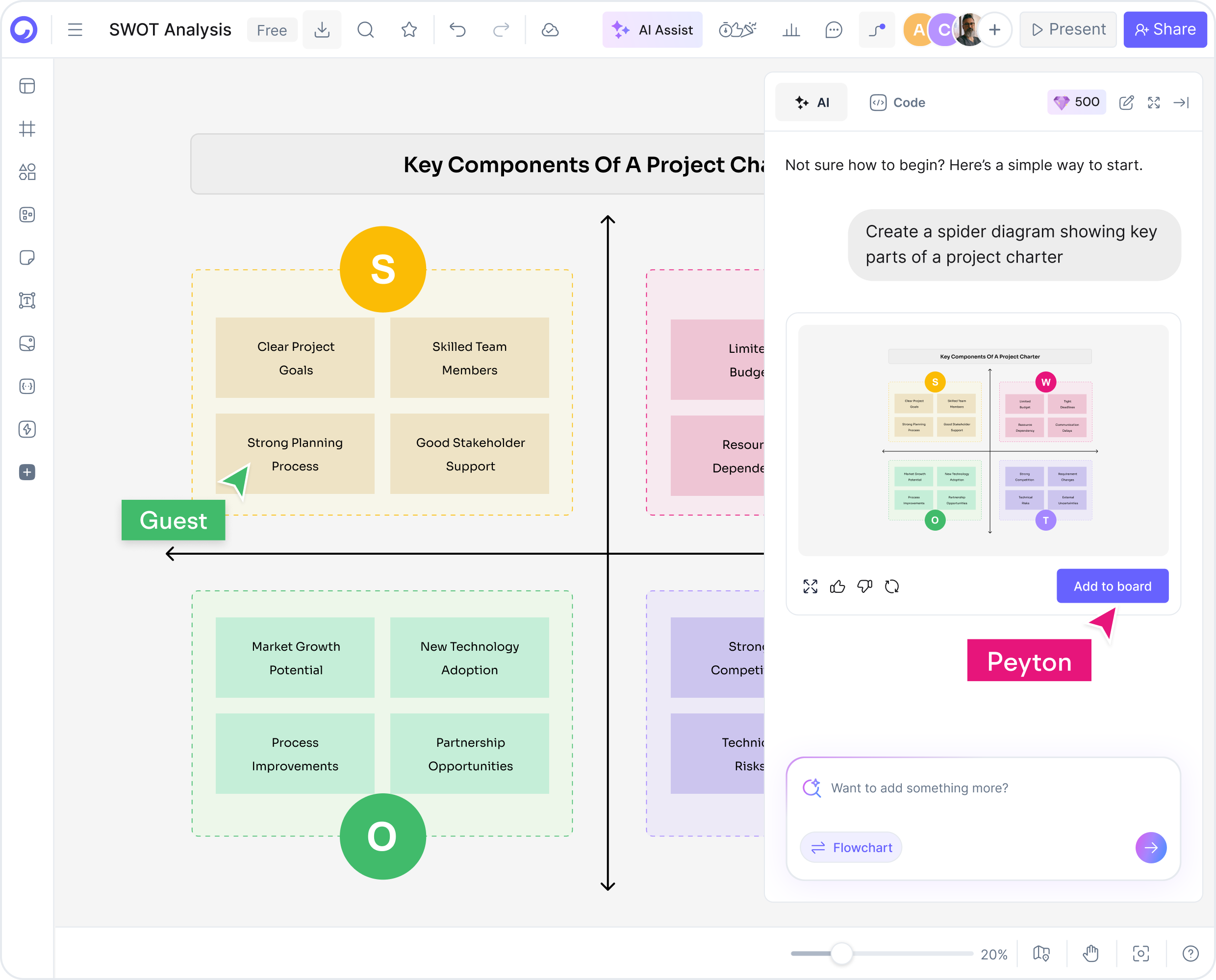 How to Make a SWOT Analysis with AI