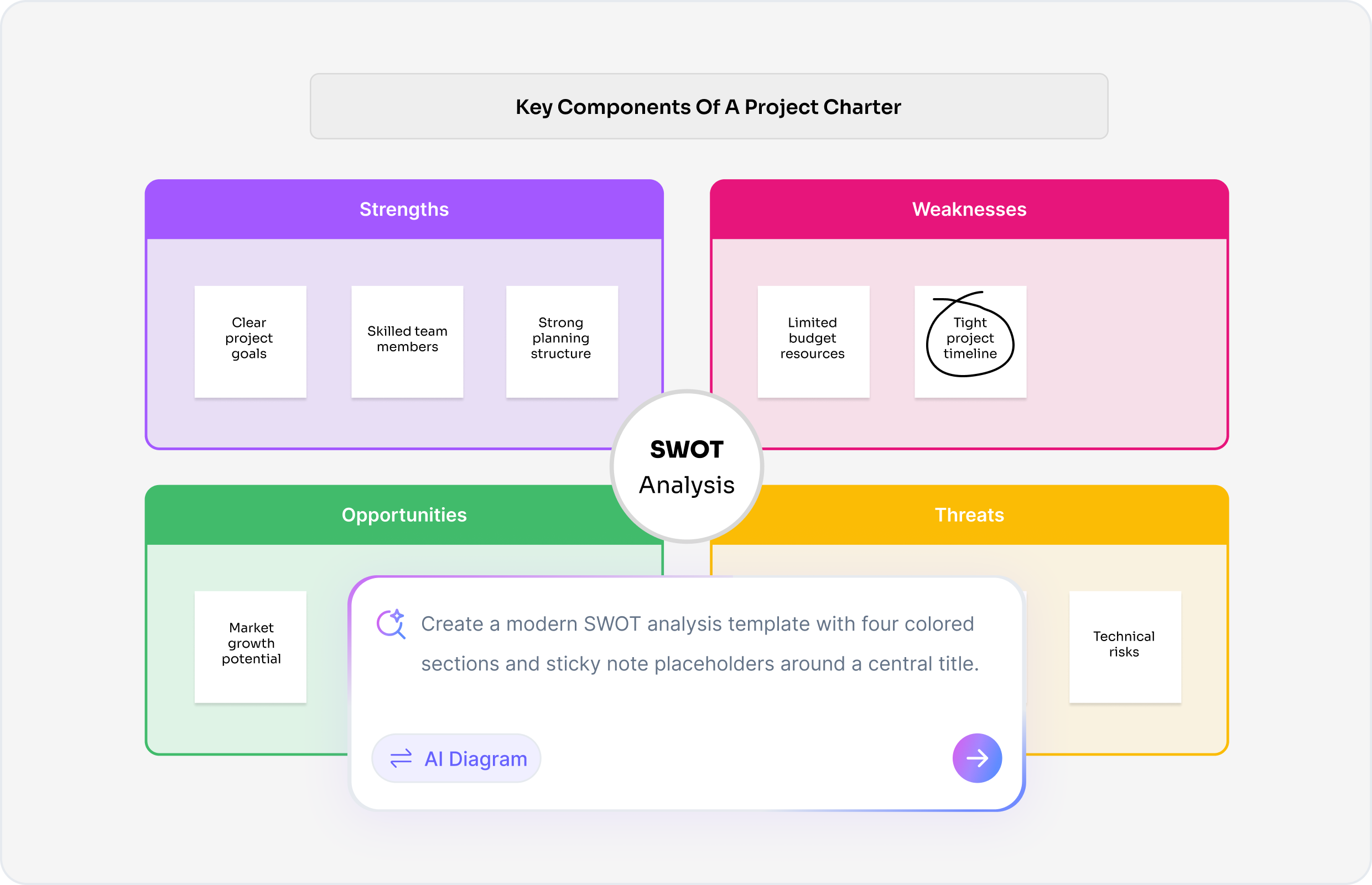 SWOT Analysis Definition