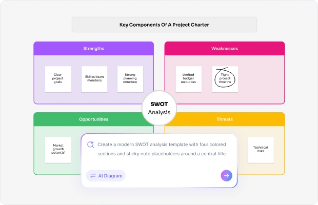 SWOT Analysis Definition