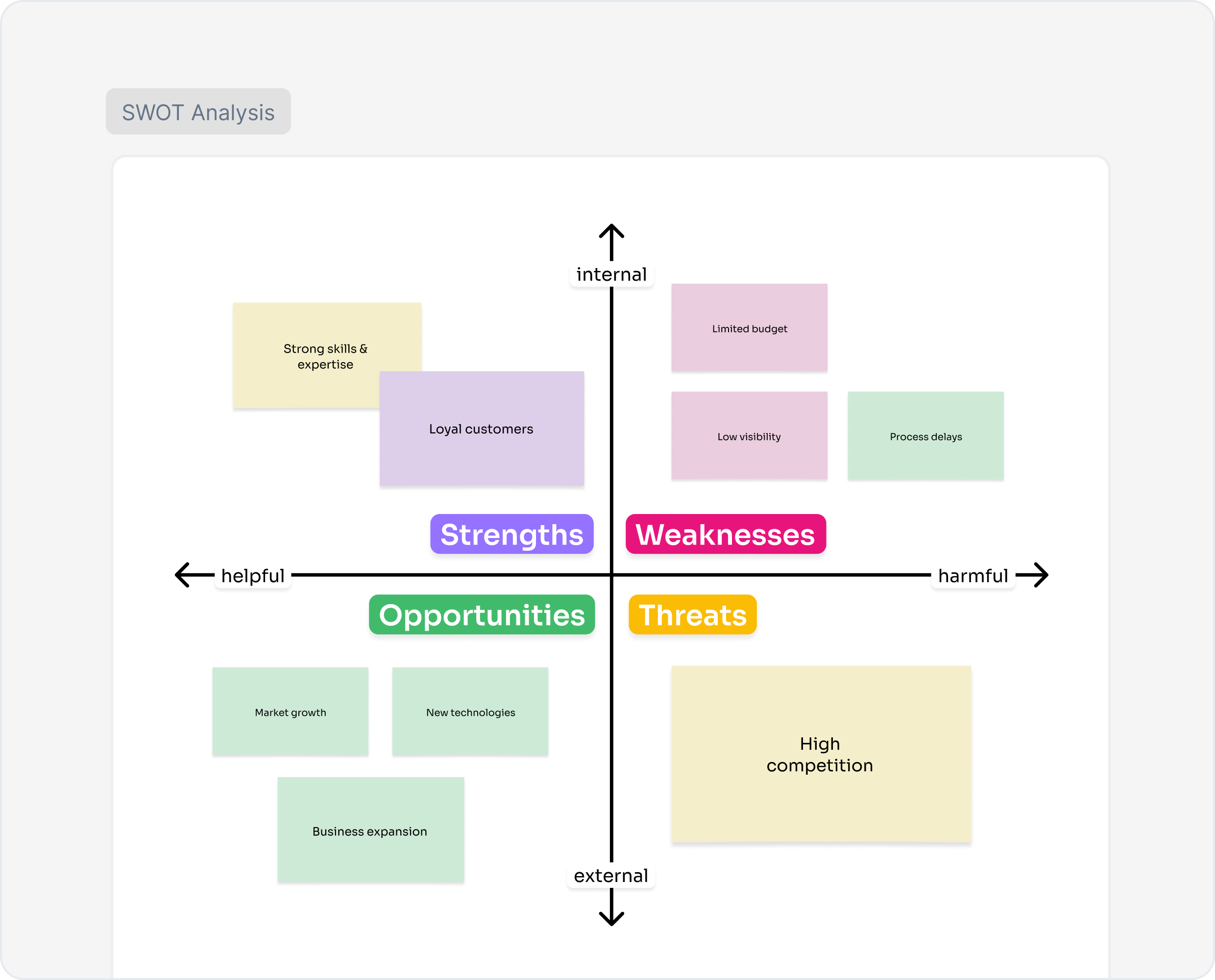 Why Use an AI SWOT Analysis Generator?