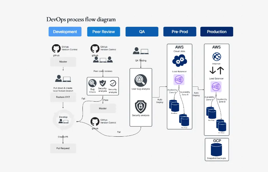 Microservices Reference Architecture Diagram Template