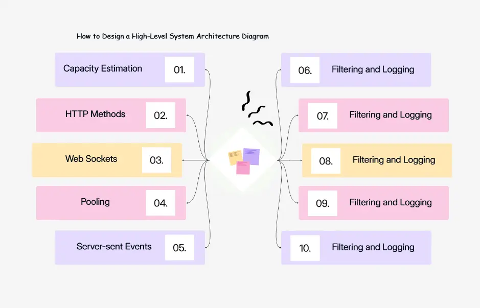 URL Shortener System Design Diagram Template