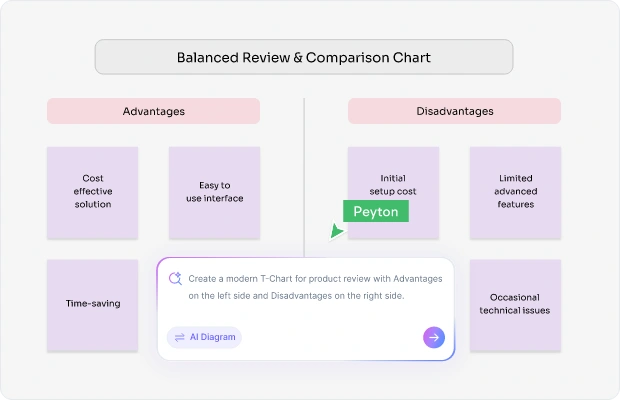 What is a T Chart?