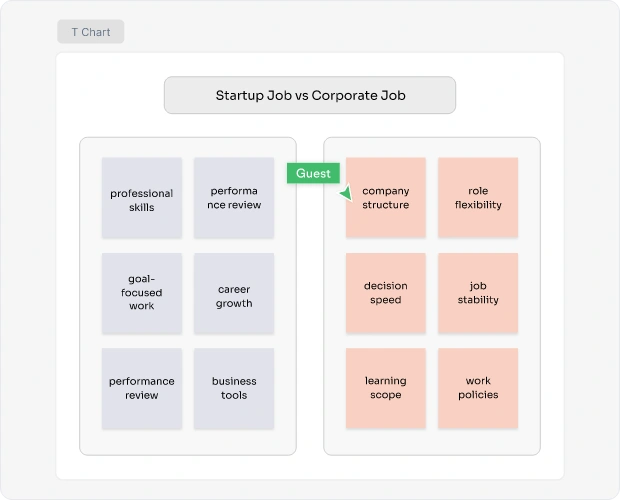 Why Use an AI T Chart Maker?