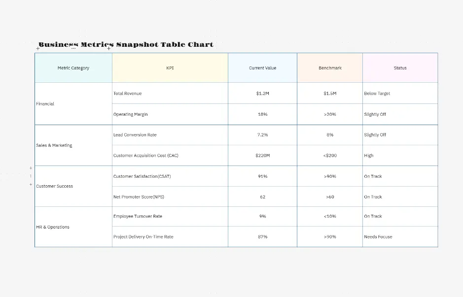 Plantilla de tabla de resumen de métricas empresariales
