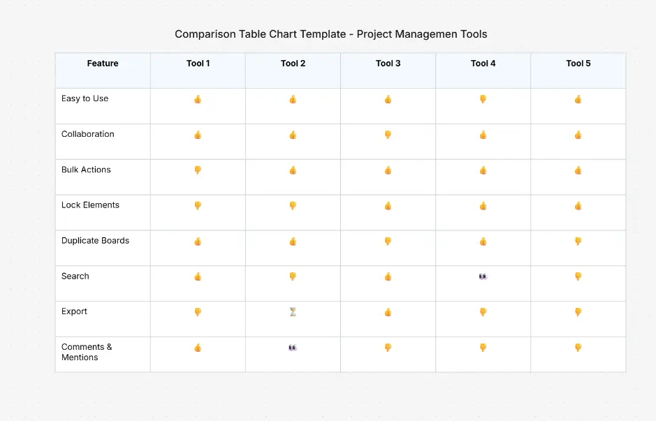 Plantilla de tabla comparativa