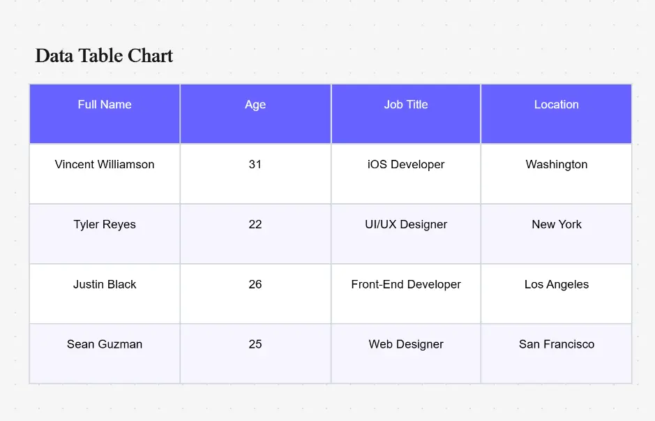 Plantilla de tabla de datos