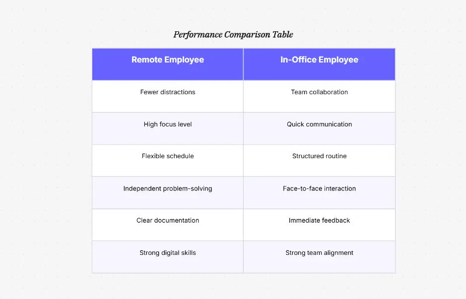 Plantilla de tabla de comparación de rendimiento