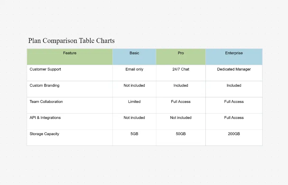 Plantilla de tabla de comparación de planes