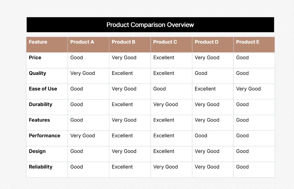 Plantilla de tabla de comparación de productos