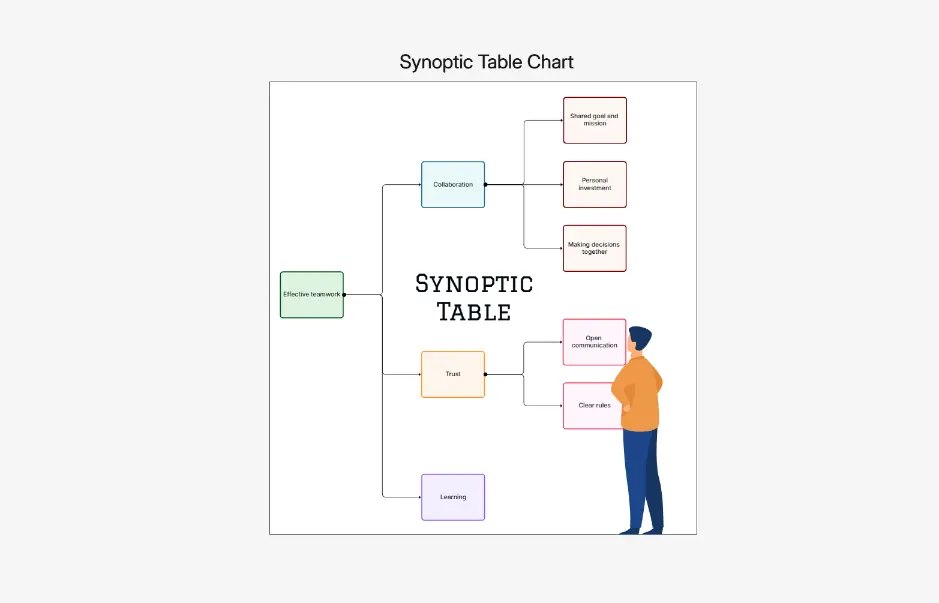 Plantilla de tabla sinóptica