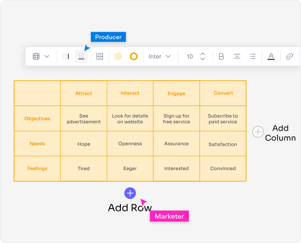 Why Use an AI Table Chart Maker?