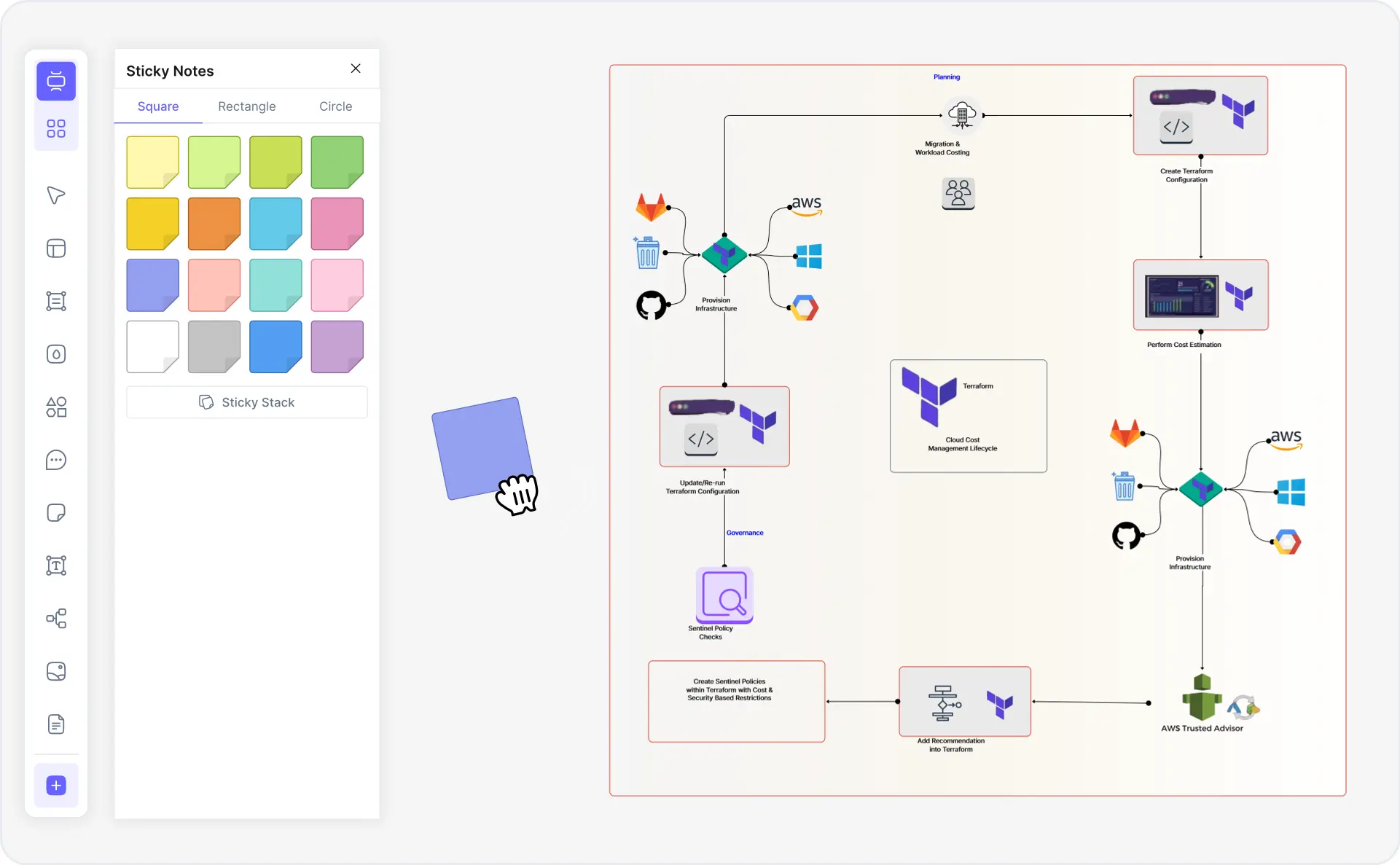 What is a Terraform diagram — example showing AWS VPC, EC2, RDS, and ALB resources with IaC module topology