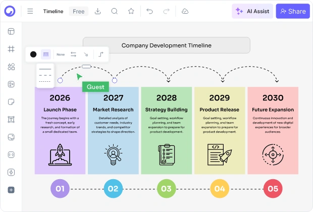 Parts of a Timeline