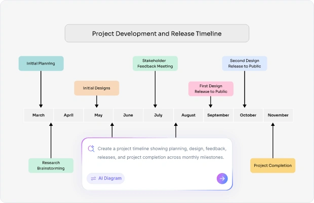 Project timeline templates for launches and releases