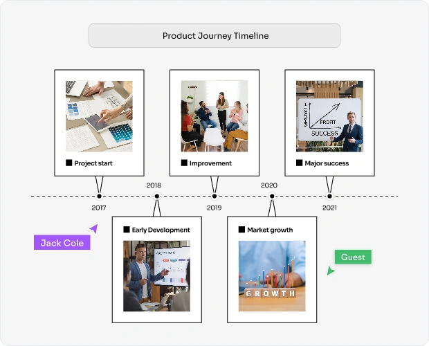 Why Use an AI Timeline Maker?
