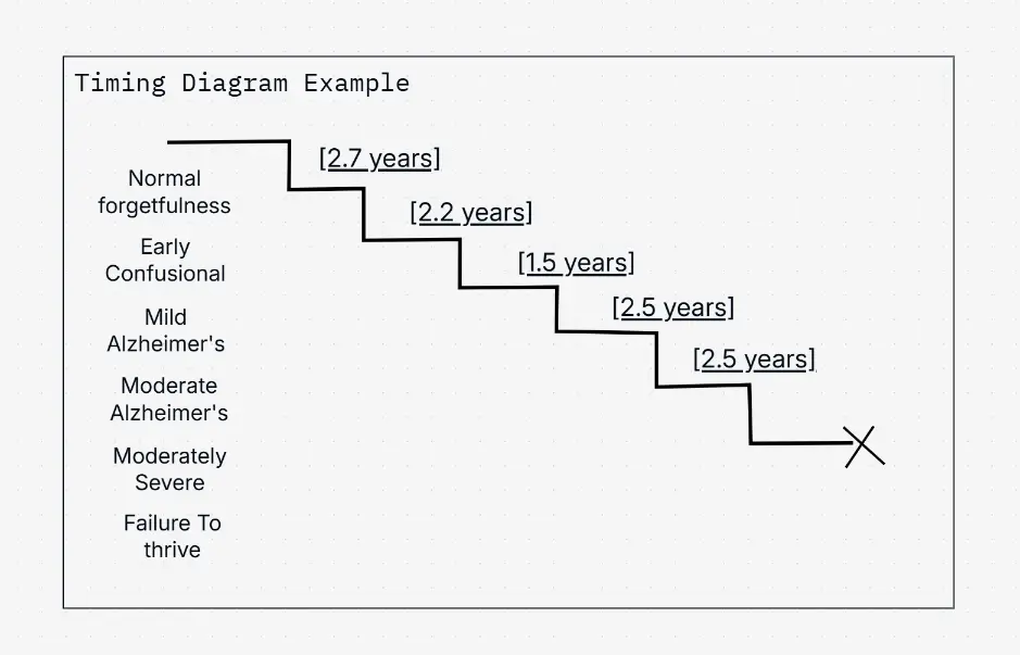 Timing Diagram Example