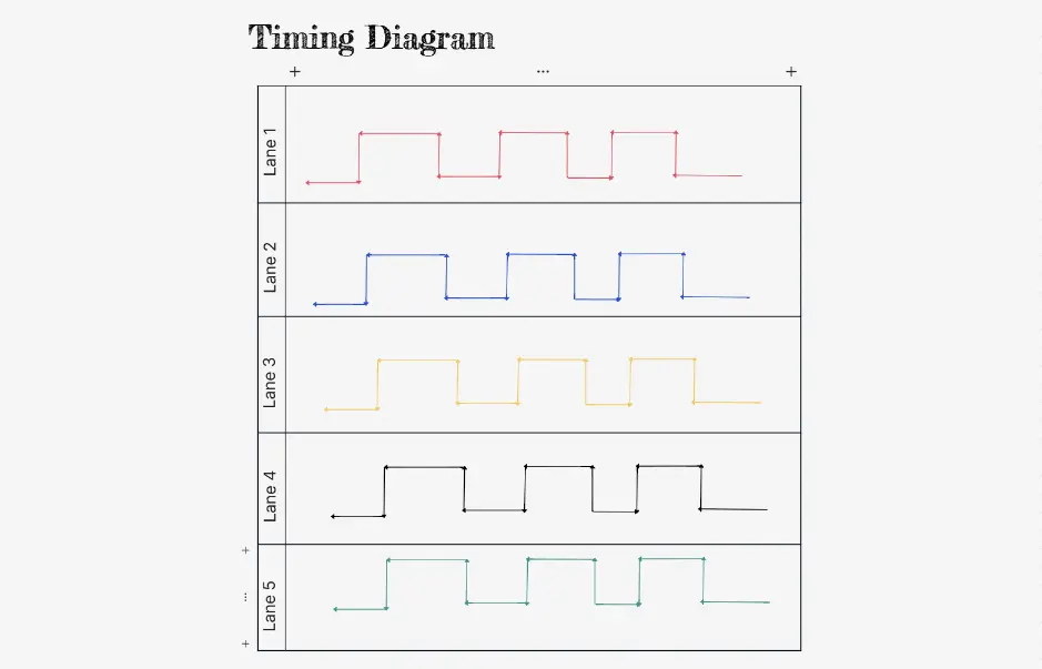 Timing Diagram