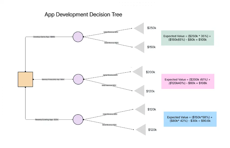 Modelo de organograma