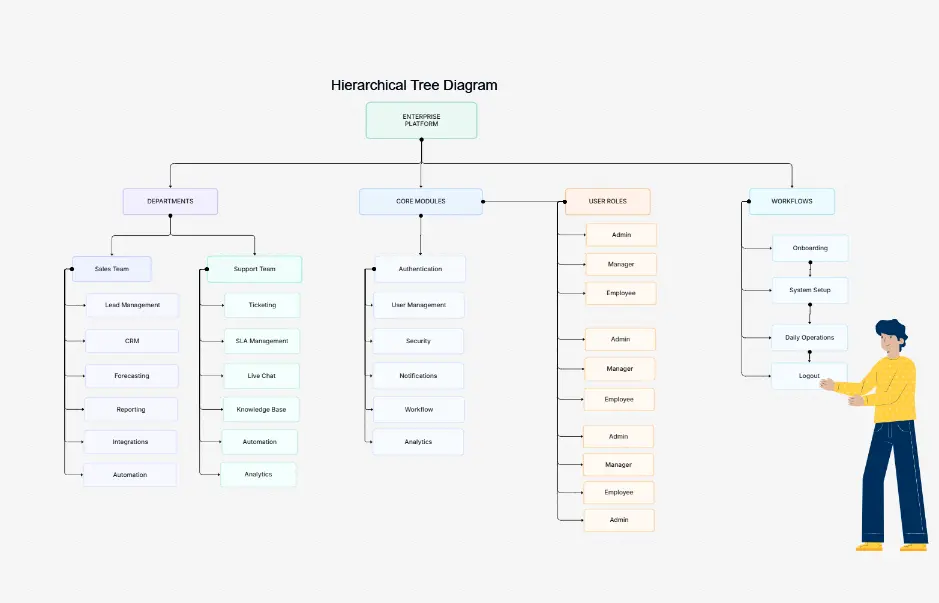 Diagrama de árvore hierárquico