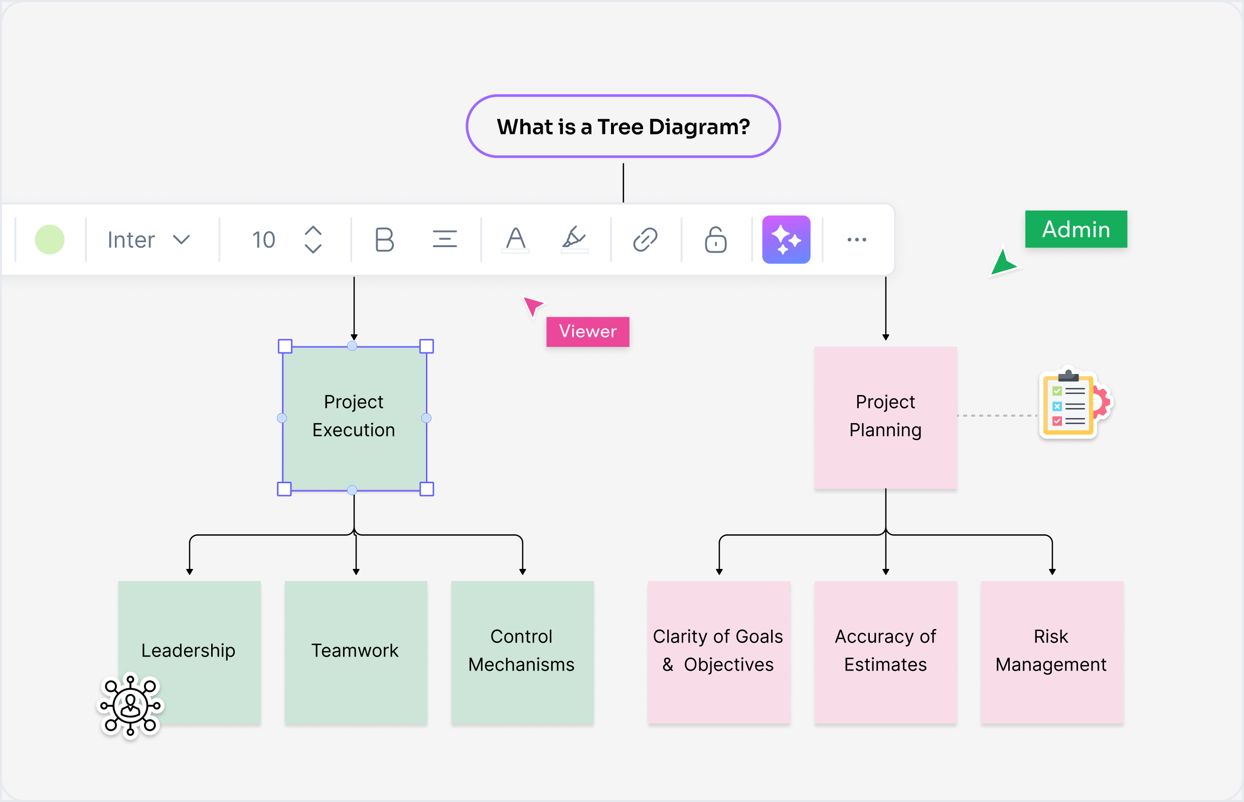 Diagrama de árvore gerado por IA