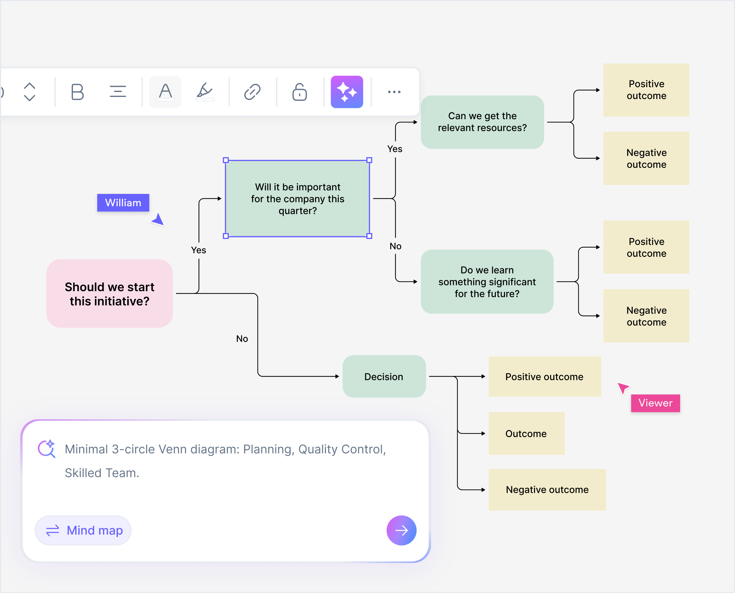 Como criar diagrama de árvore com IA