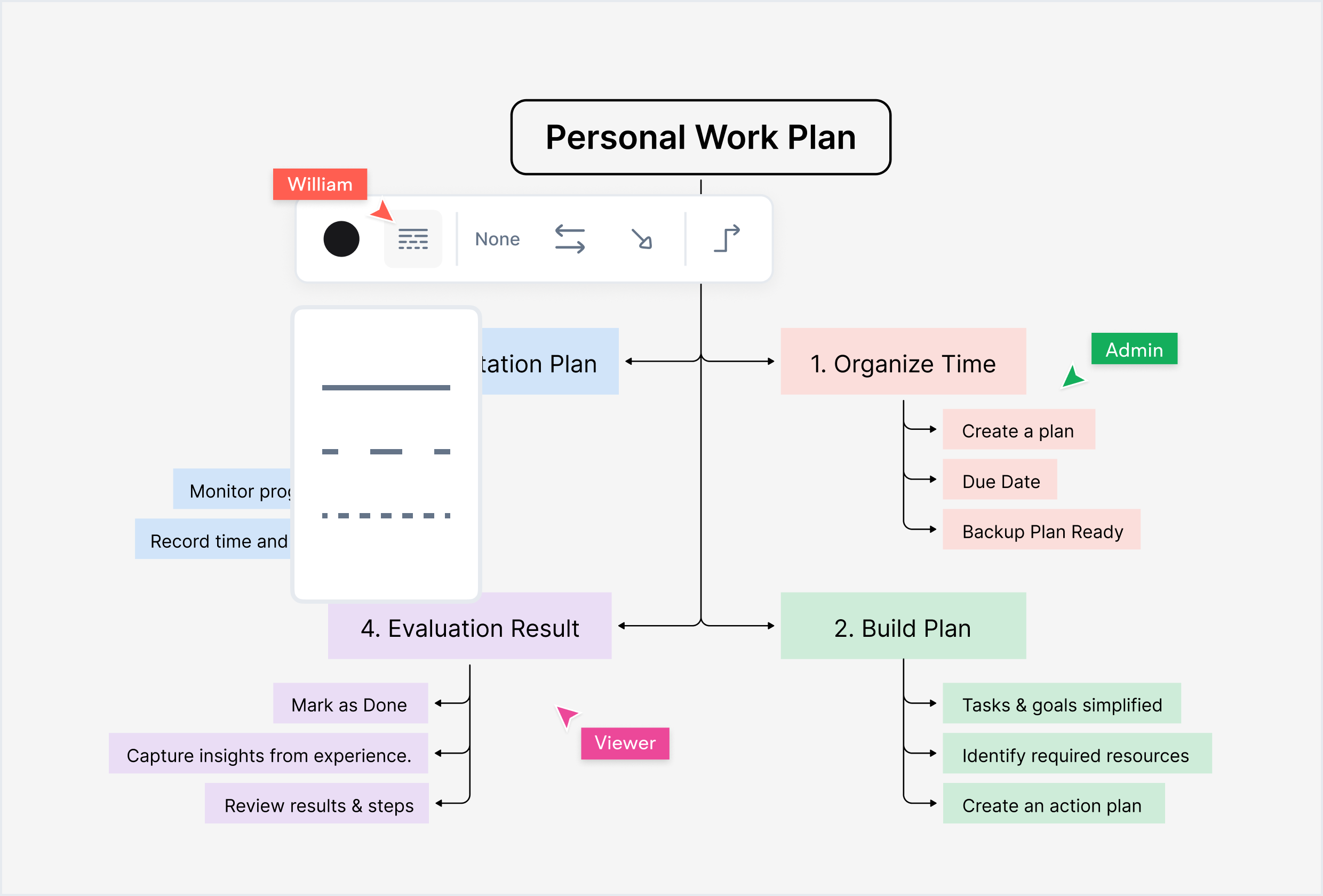 De diagrama de árvore para documentação completa