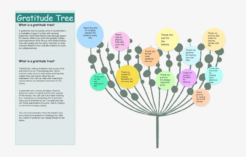 Criador de diagramas de árvore