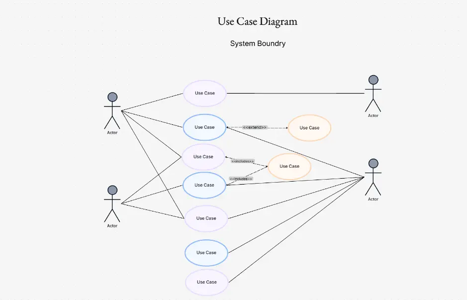 Use Case Diagram Template