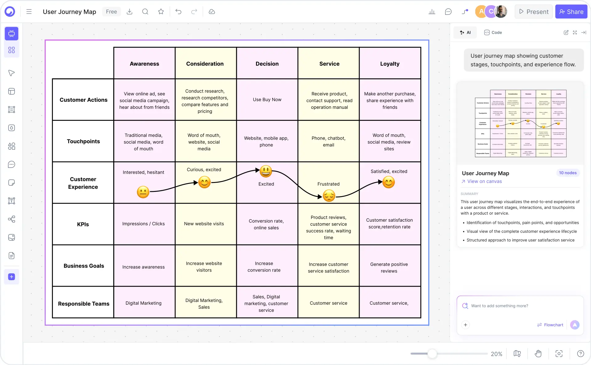 How to create a user journey map with Cloudairy — six steps from customer goal to export
