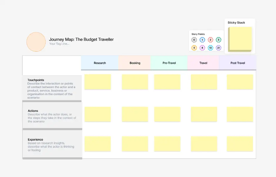 User Journey Map Template