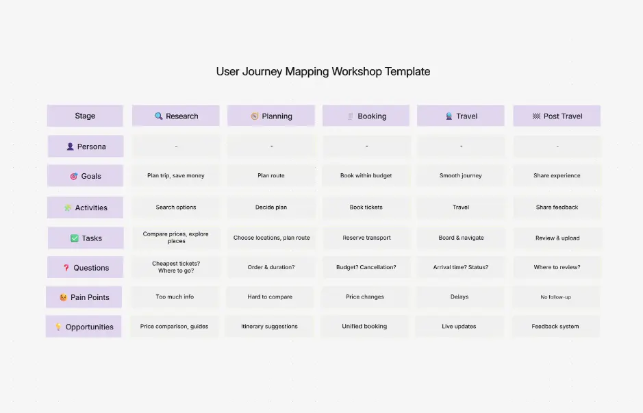 User Journey Mapping Workshop