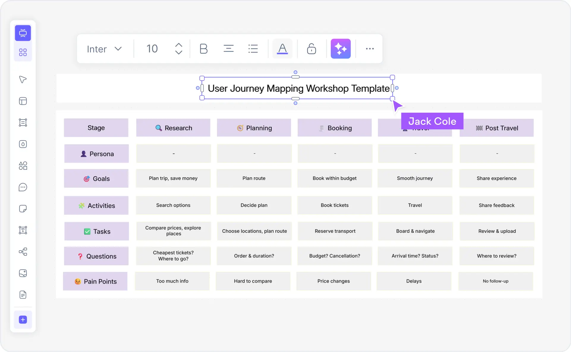 What is a user journey map — example showing customer touchpoints, emotions, pain points, and opportunities across channels