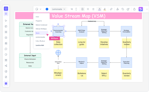 What is value stream mapping — example showing VSM symbols, material flow, information flow, and process steps