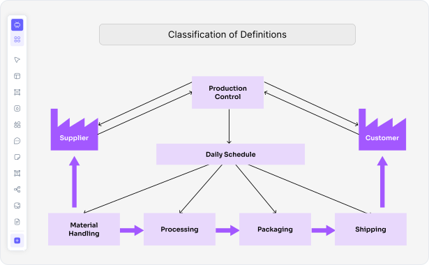 Lean practitioners, manufacturing engineers, DevOps teams, Six Sigma professionals using Cloudairy for value stream mapping