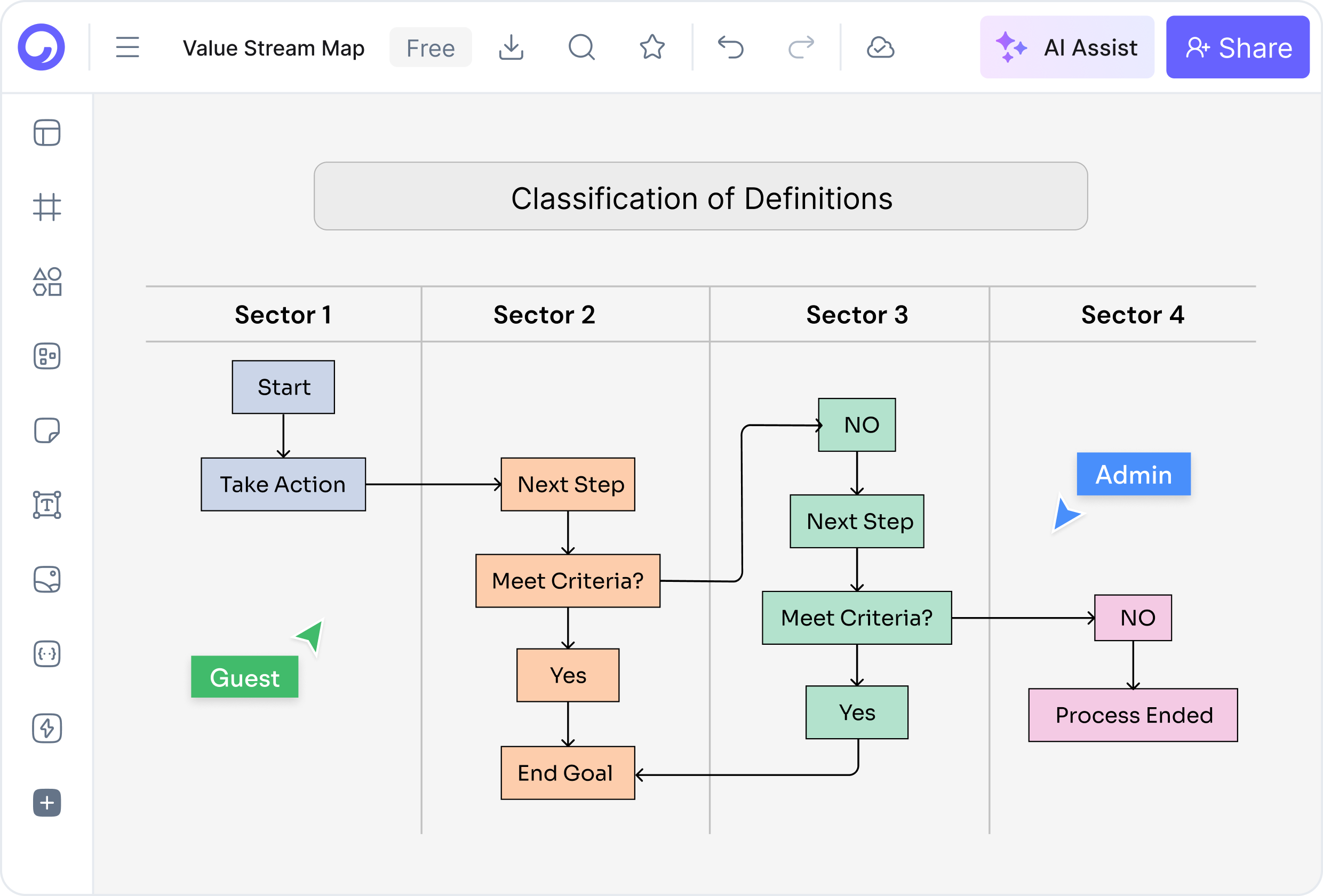Parts of a Value Stream Map