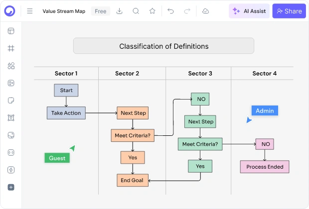 Parts of a Value Stream Map
