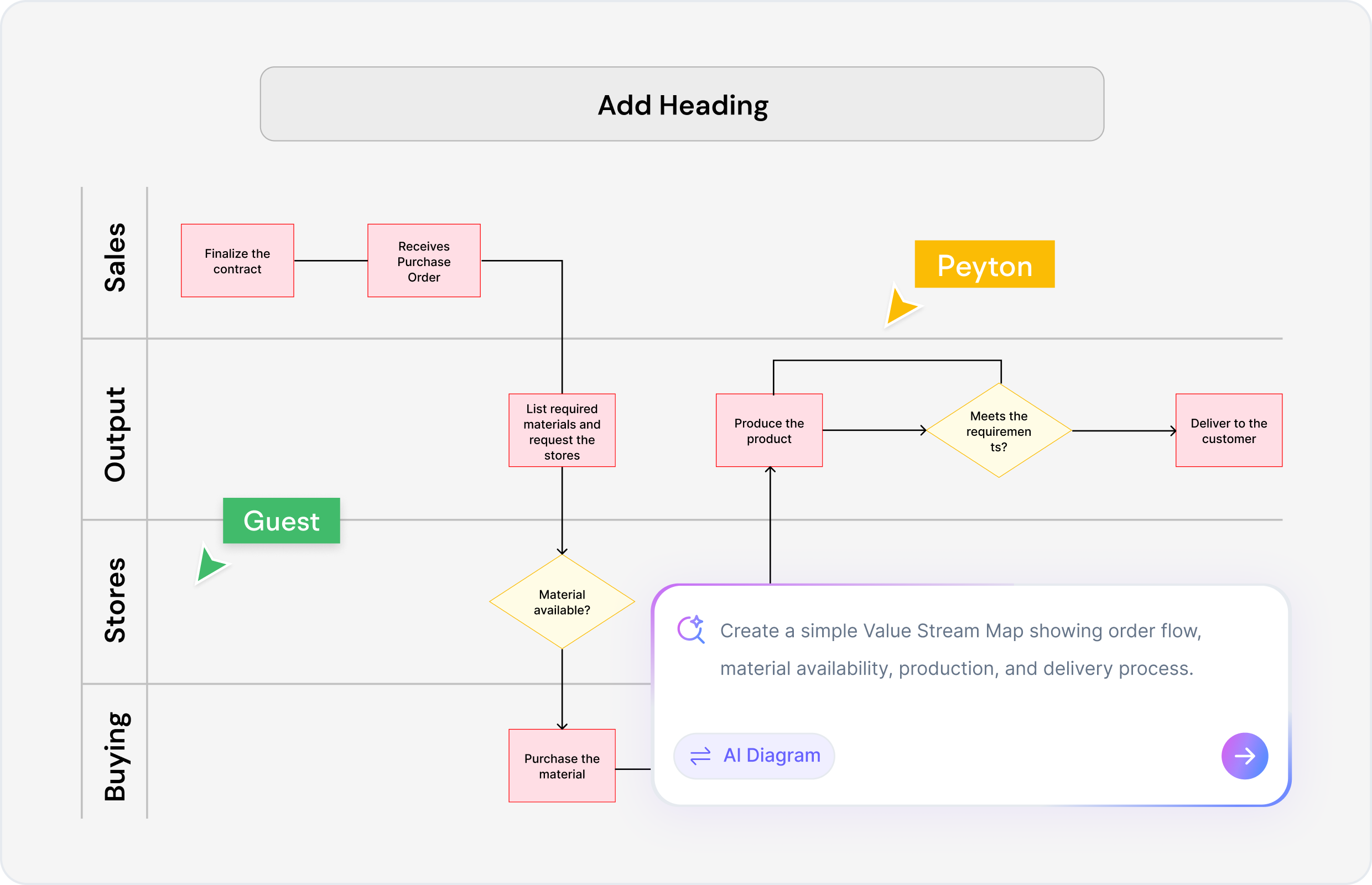 Value Stream Mapping Definition