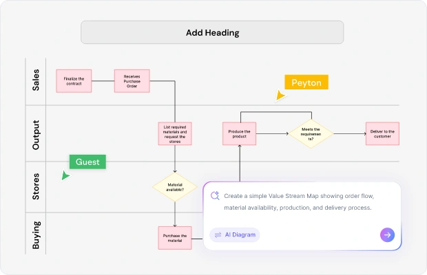 Value Stream Mapping Definition