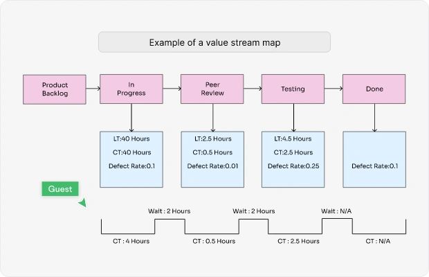 What is Value Stream Mapping?